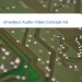Bild Amadeus Audio-Video Concept AG